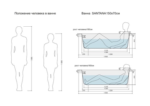 Ванна прямоугольная SANTANA 150*70